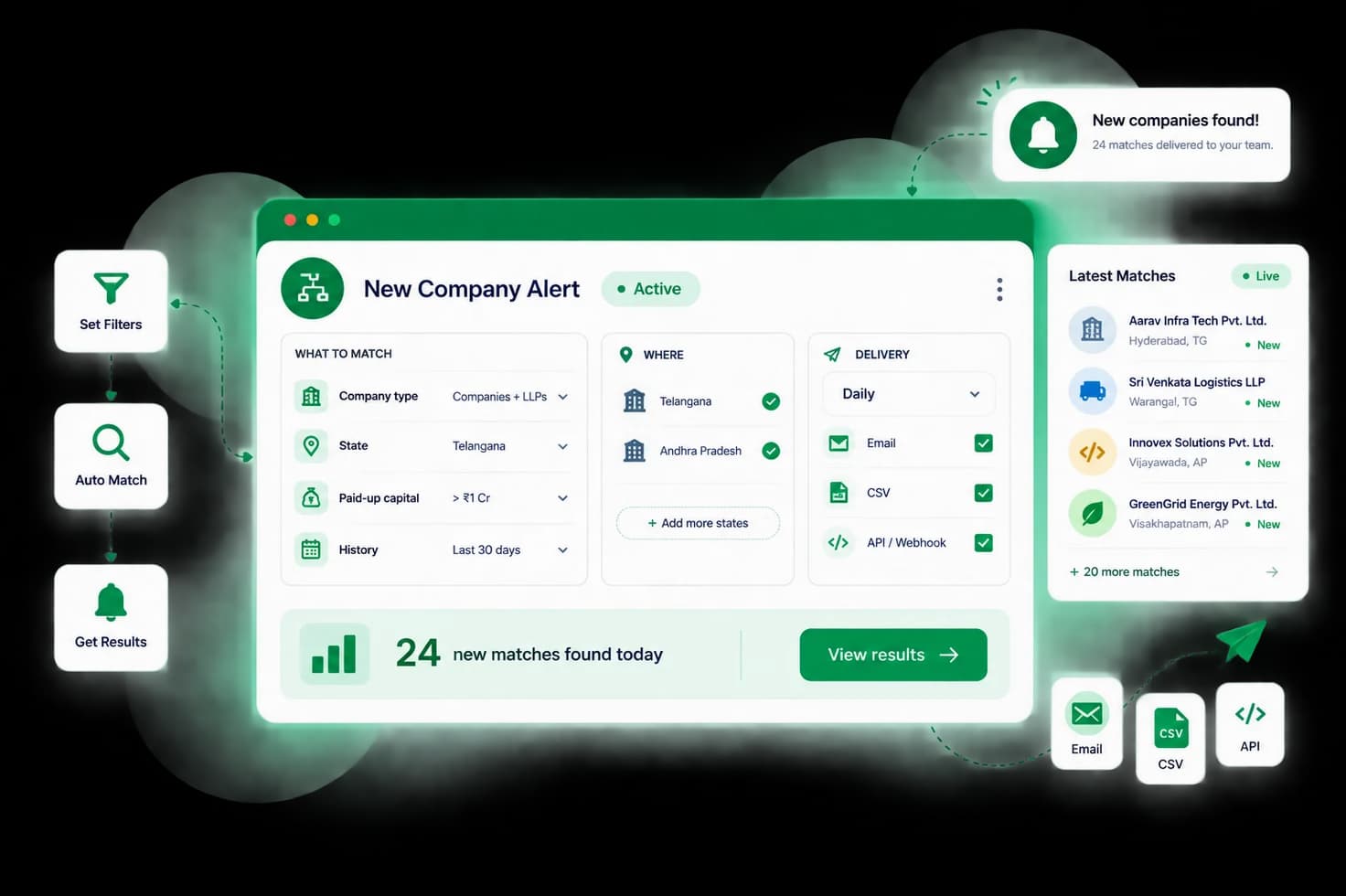 A Verizol workflow named New Company Alert, with filters for company type and state and a list of the latest matches